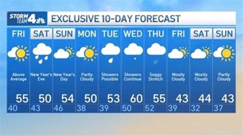 weather ithaca ny 10 day